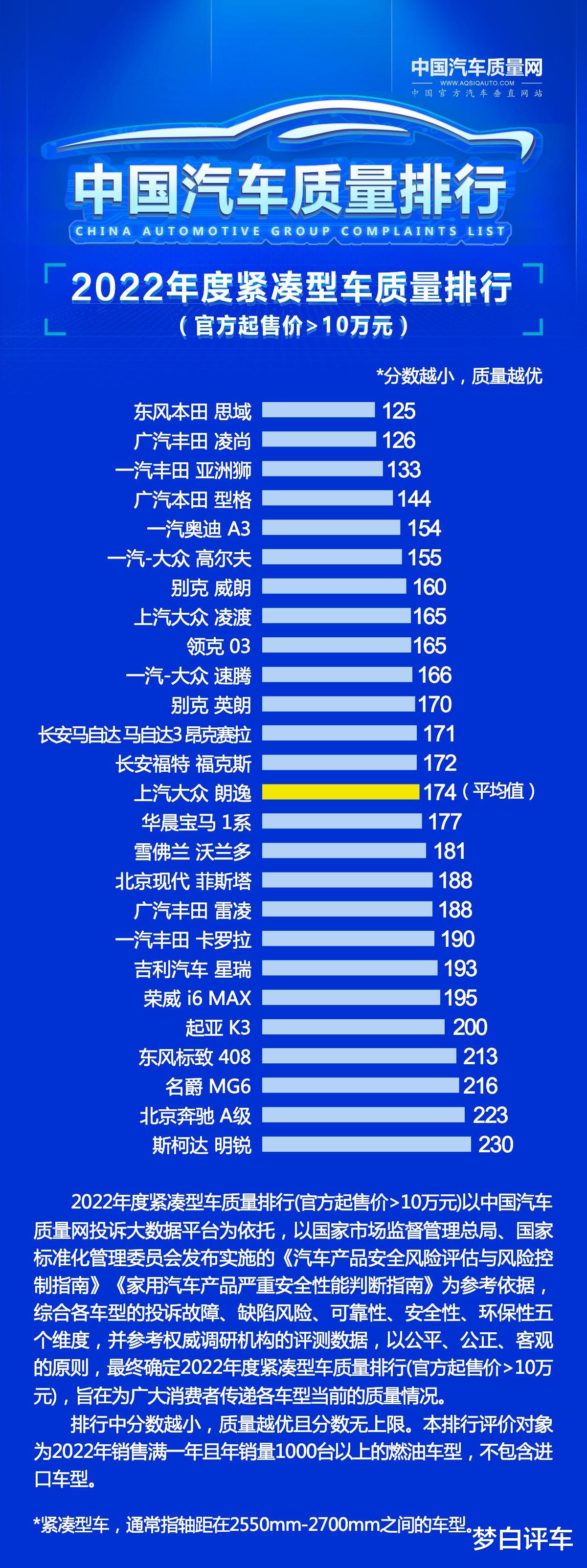 国标汽车品牌品控