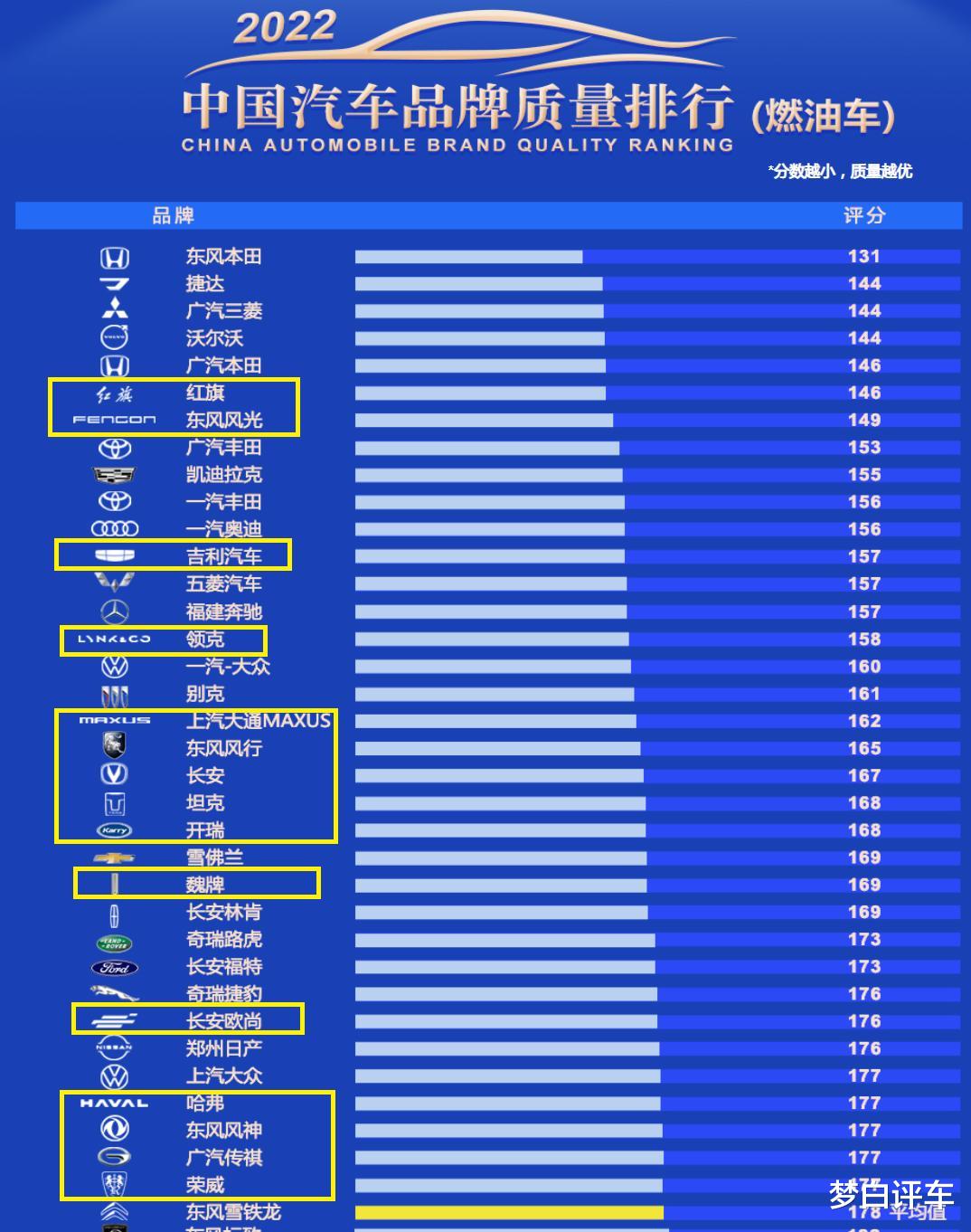 国标汽车品牌品控