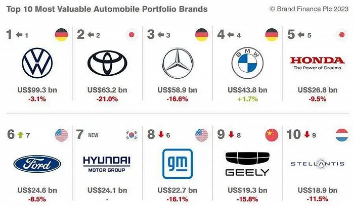 各国汽车品牌叫法研究