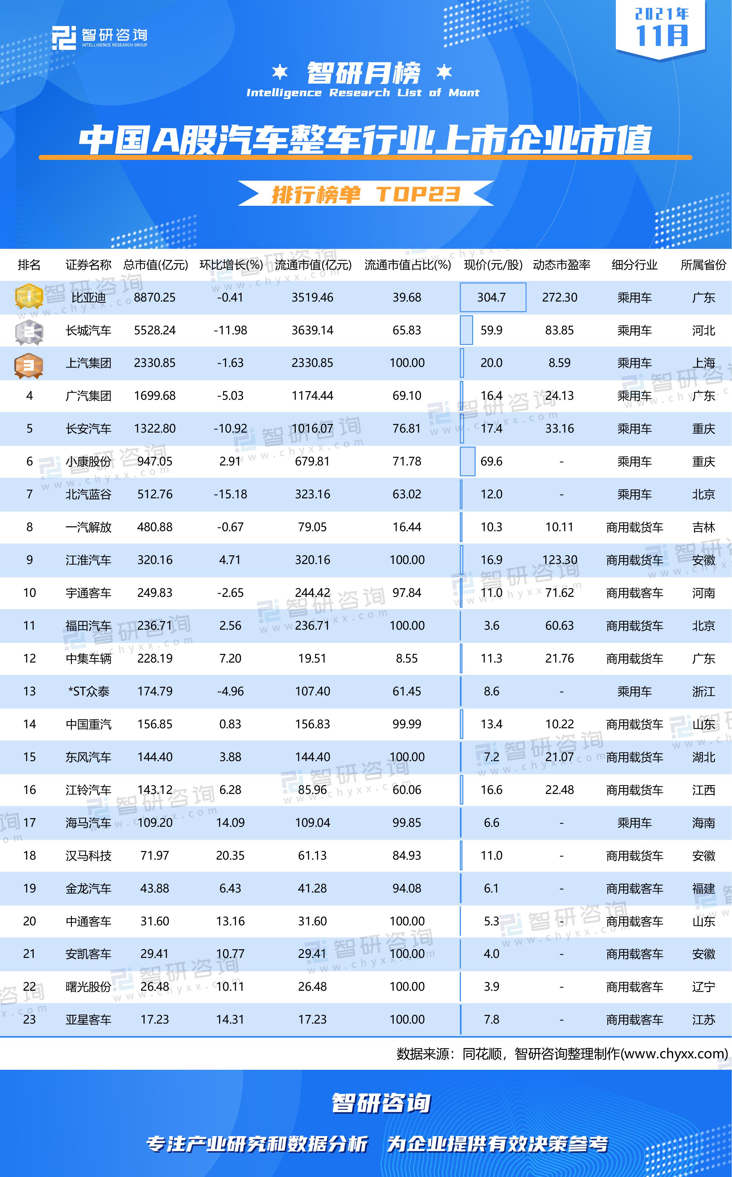 汽车品牌市值排行2022