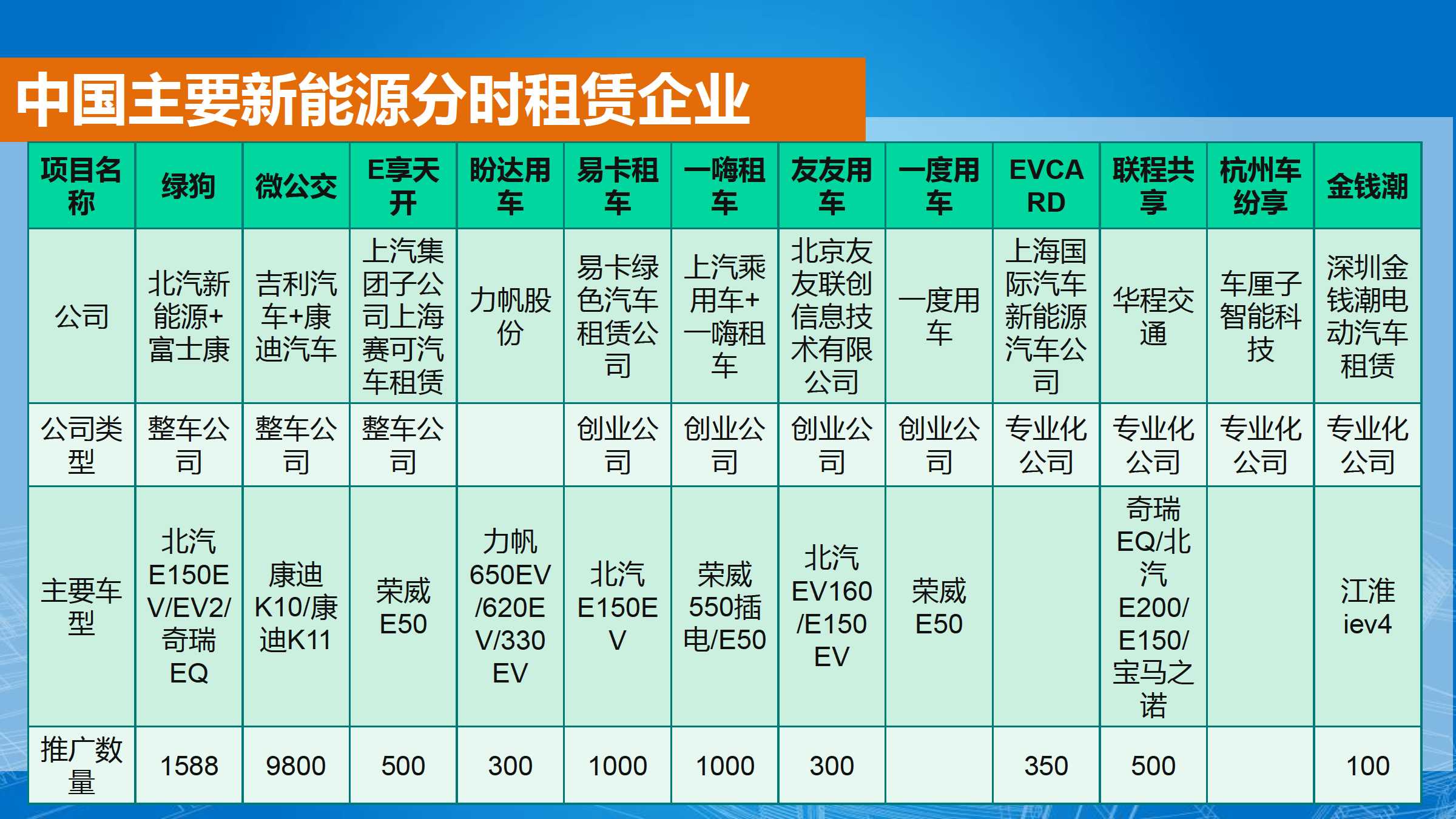 新能源汽车品牌报告