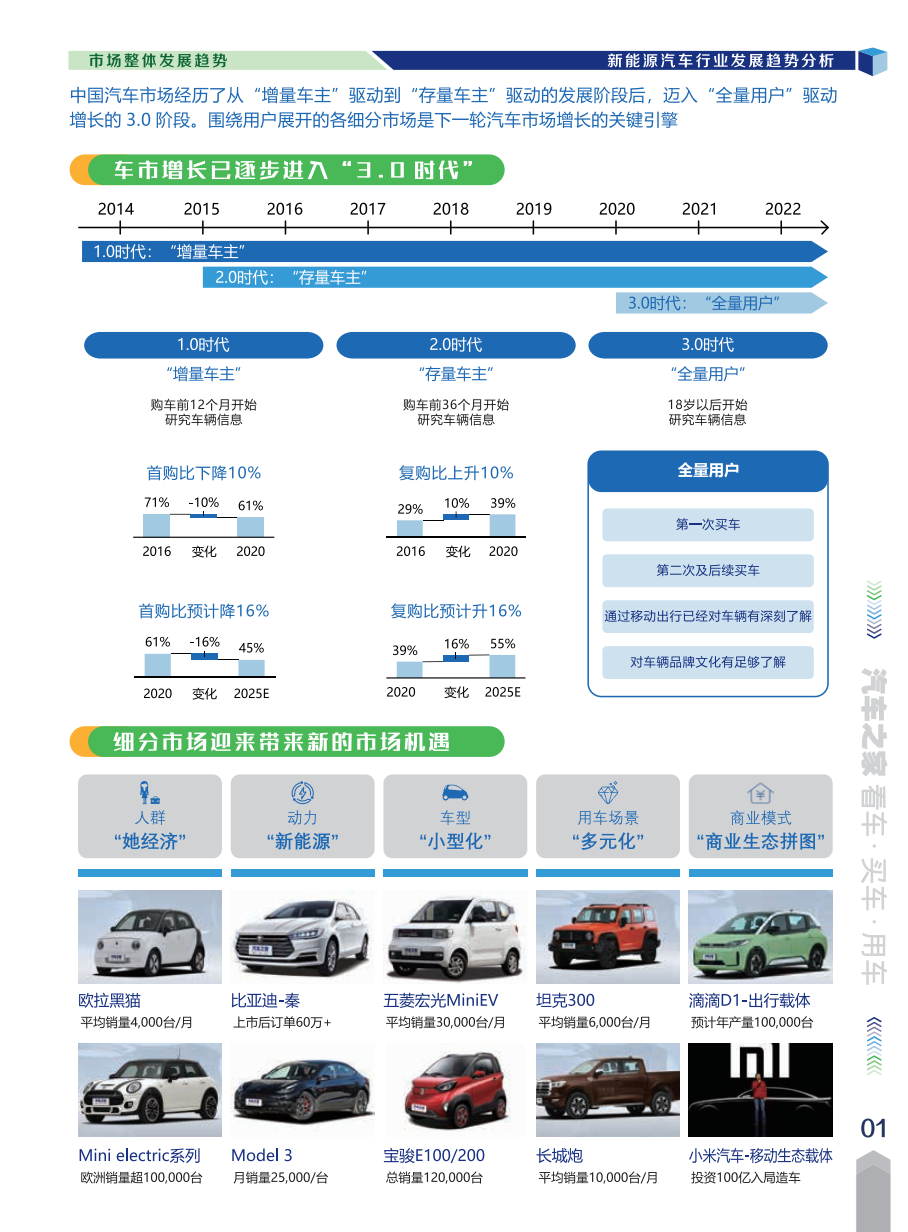 新能源汽车品牌报告