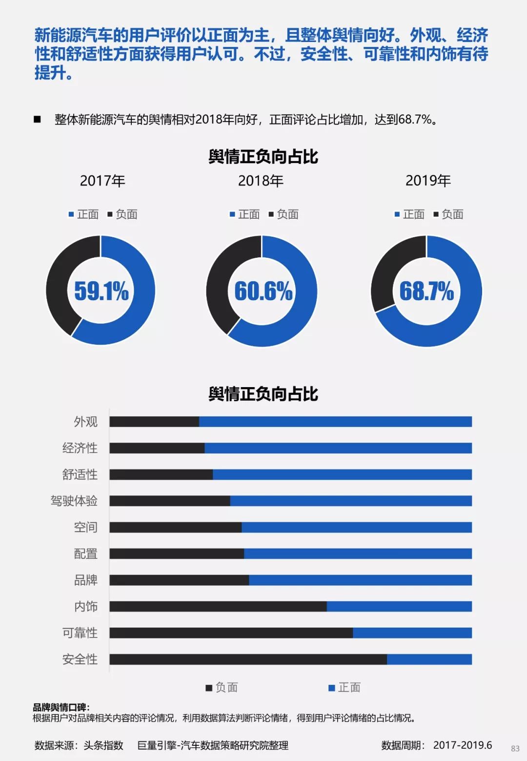 新能源汽车品牌报告