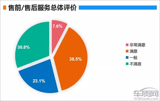 汽车品牌回访问题，提升客户满意度与品牌价值的秘诀