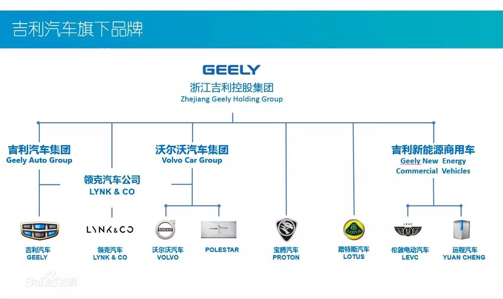 吉利汽车品牌命名规则