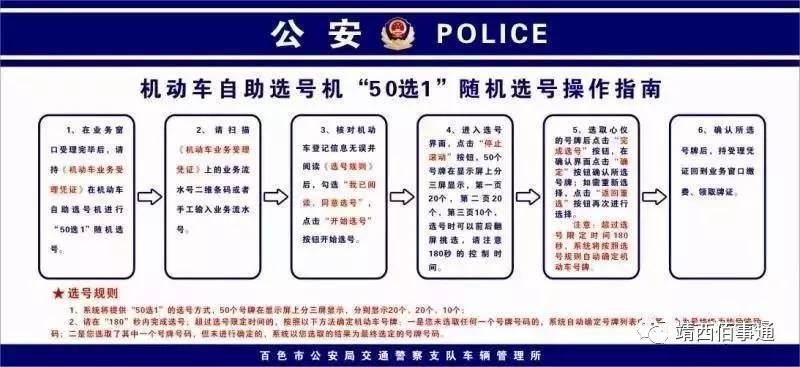 汽车品牌选号攻略最新