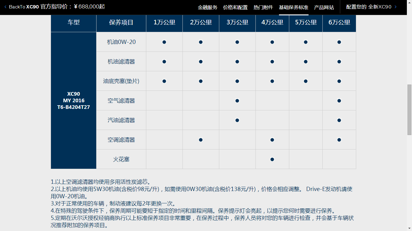 汽车品牌选号攻略最新