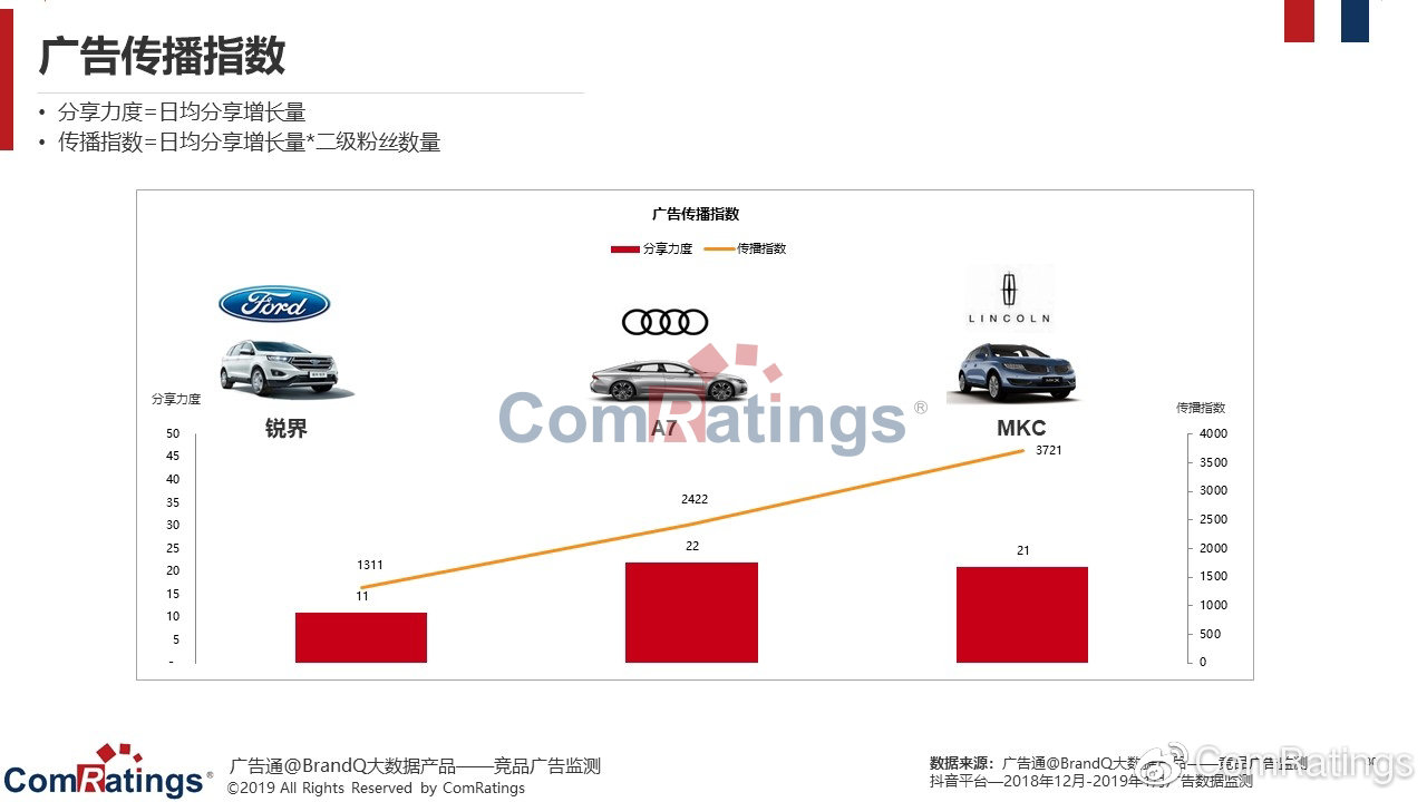 汽车品牌年度传播map