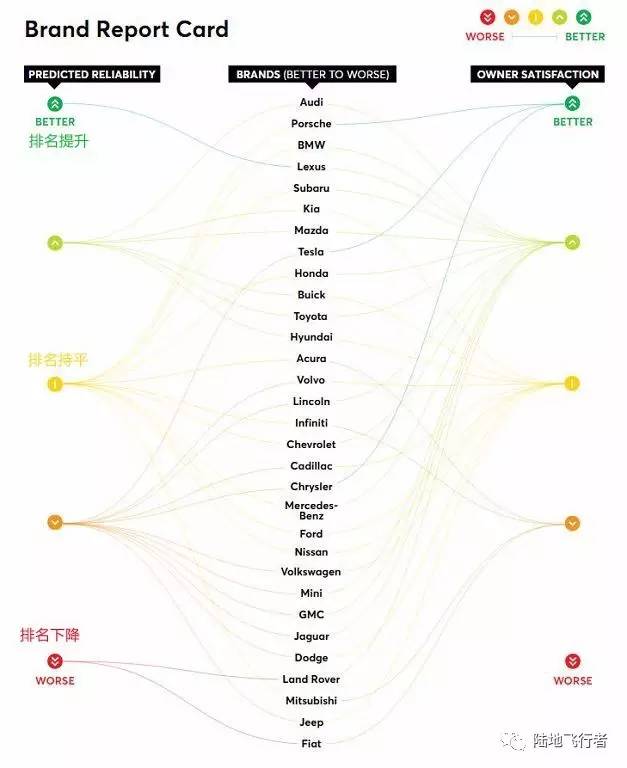 汽车品牌年度传播map