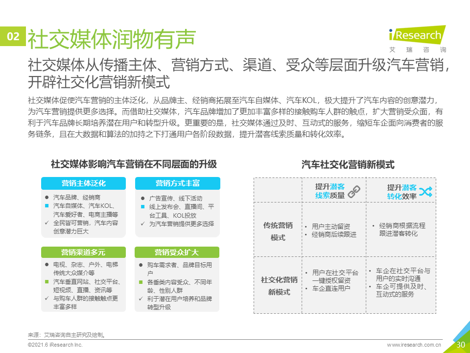 德国汽车品牌，紧密联系与协同发展