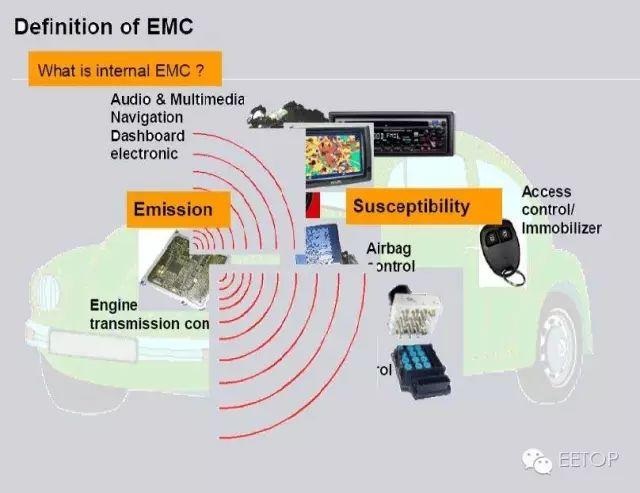 EMC，引领未来的汽车品牌