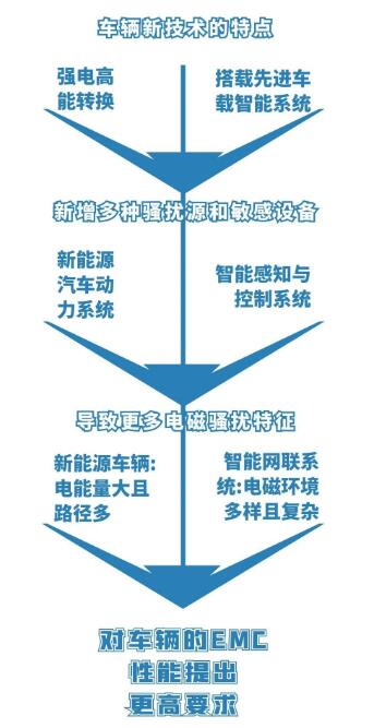 EMC，引领未来的汽车品牌