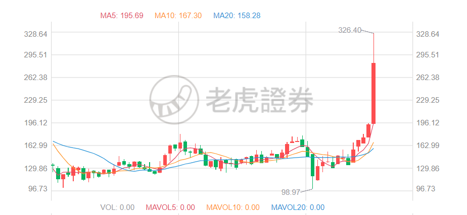 全球汽车品牌股票排行