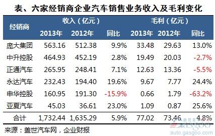 各个汽车品牌销售工资分析