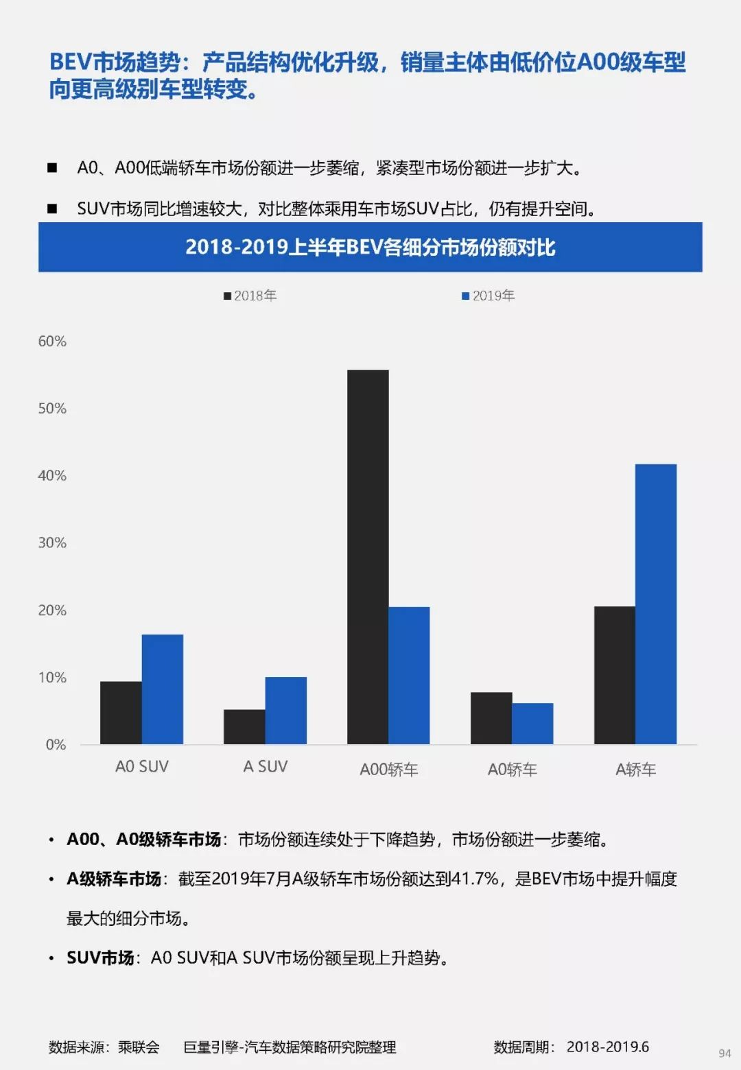 新能源汽车品牌OCR，识别与未来趋势