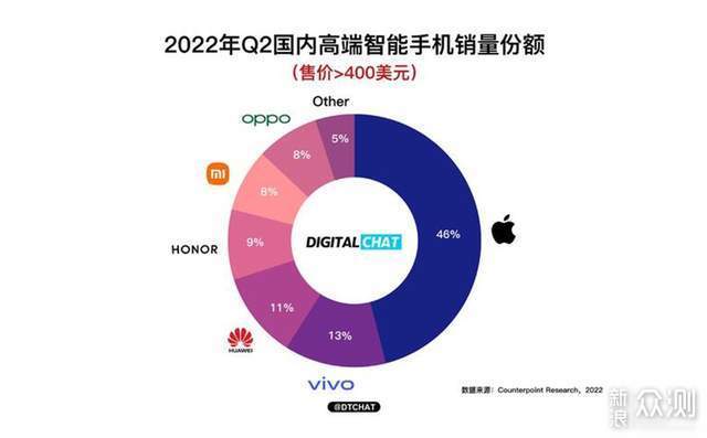 汽车品牌进军手机市场，机遇与挑战