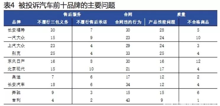 汽车品牌不受区域限制