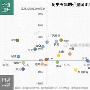 汽车品牌均价解析