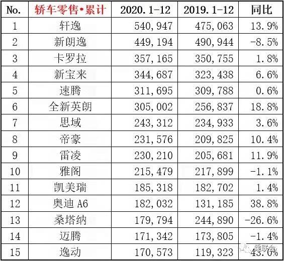 汽车品牌均价解析