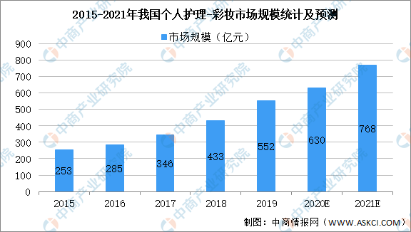 汽车品牌维修师傅工资，行业分析、影响因素及未来趋势