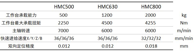 hmc代表哪个汽车品牌