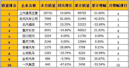 微卡汽车品牌排名，了解市场上的领先者