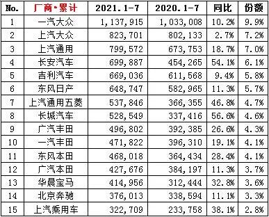 国内汽车品牌划分