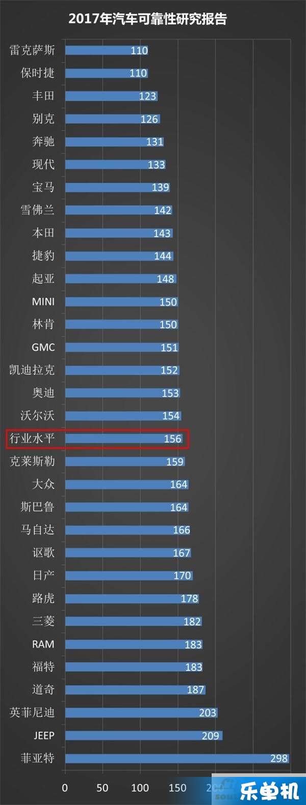 2017年可靠汽车品牌