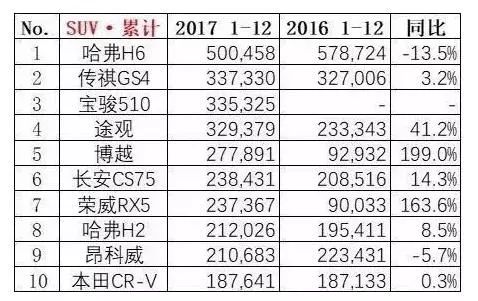 2017年可靠汽车品牌