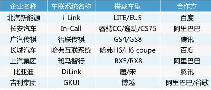 安卓汽车品牌选择，理性与感性的双重考量