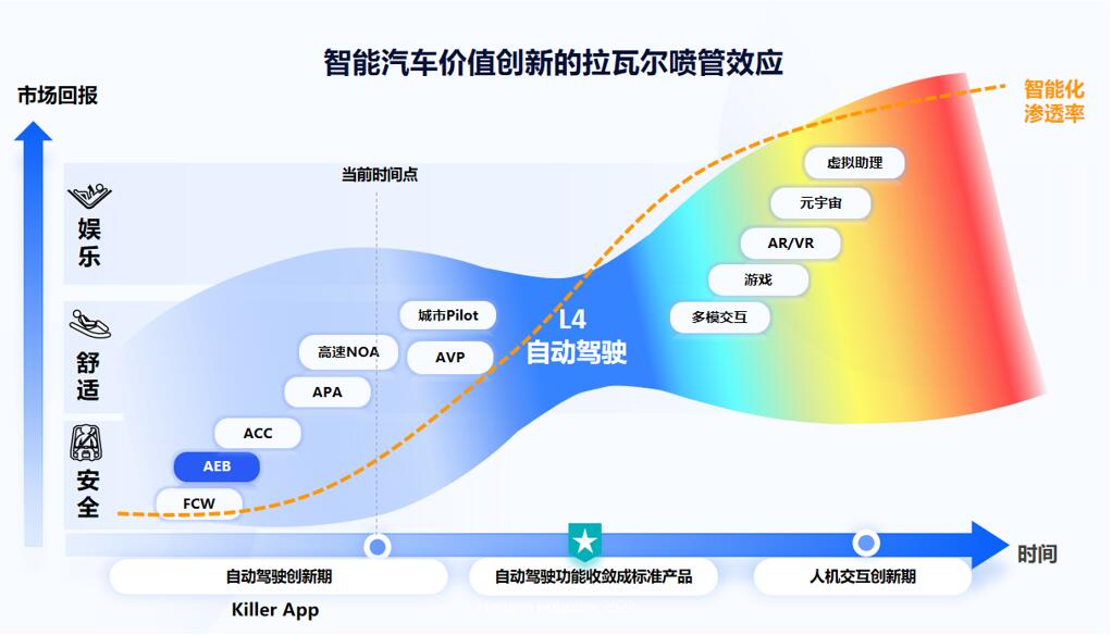 安卓汽车品牌选择，理性与感性的双重考量