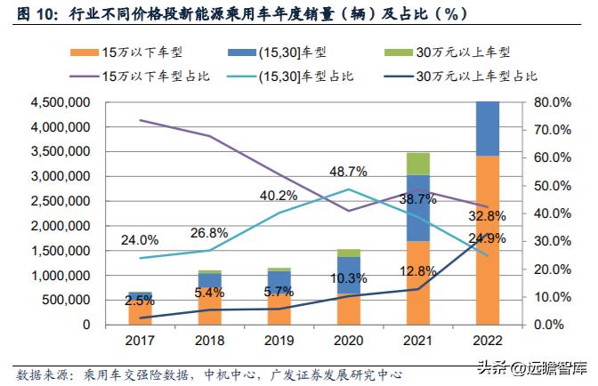 汽车品牌的用户运营，策略、挑战与未来趋势