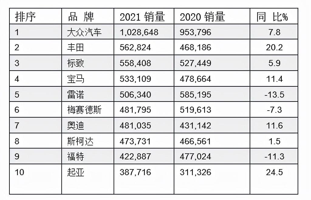 法国汽车品牌销量排名