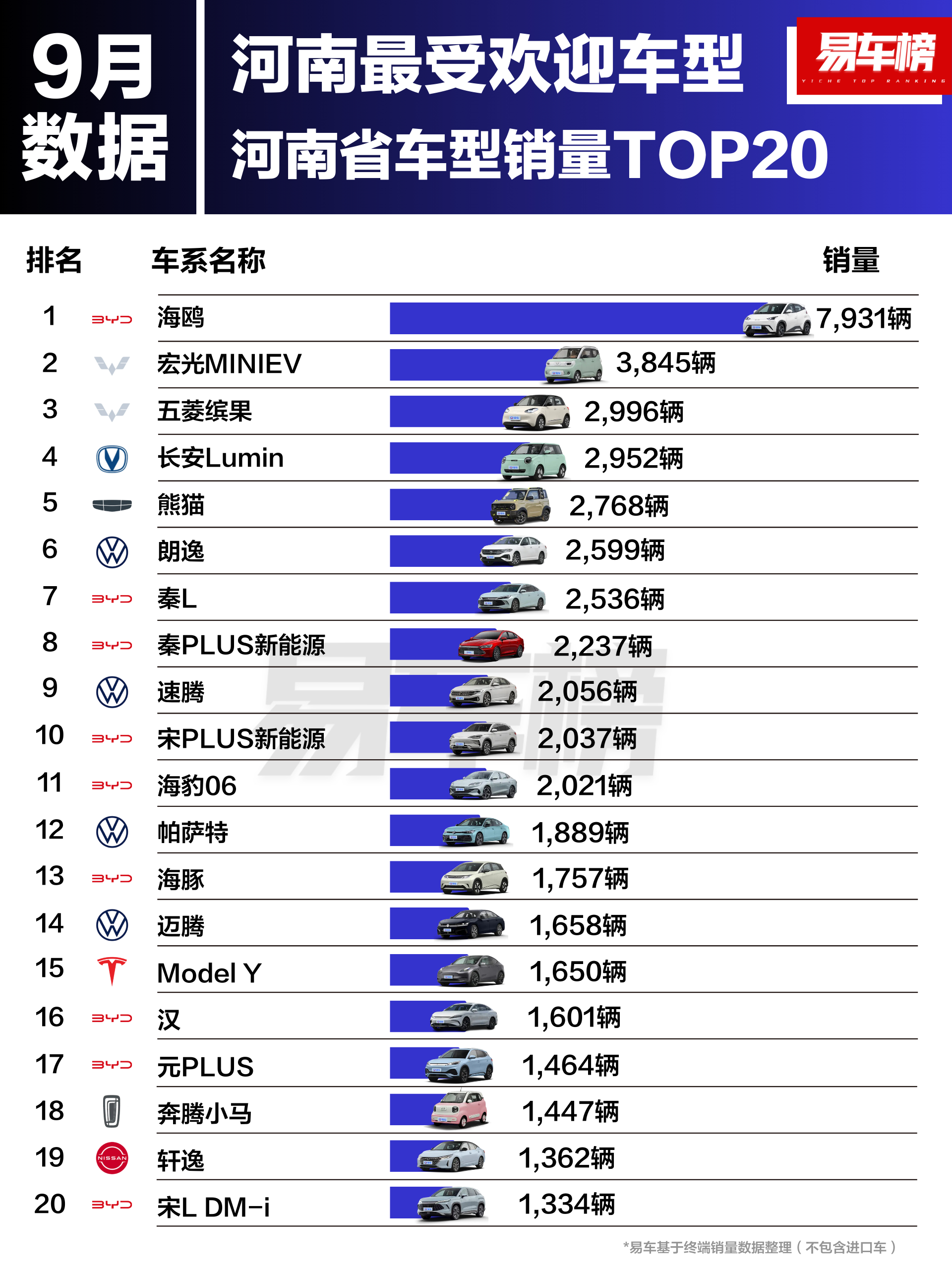 郑州汽车品牌大全