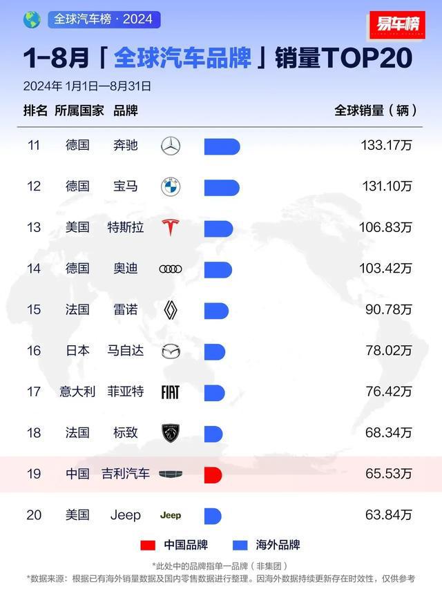 豪华汽车品牌排名图，揭示全球最顶级汽车品牌的地位与影响力