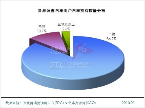 汽车品牌客户调研，探索消费者需求与偏好