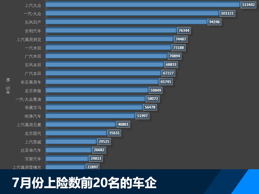 合资汽车品牌企业排行