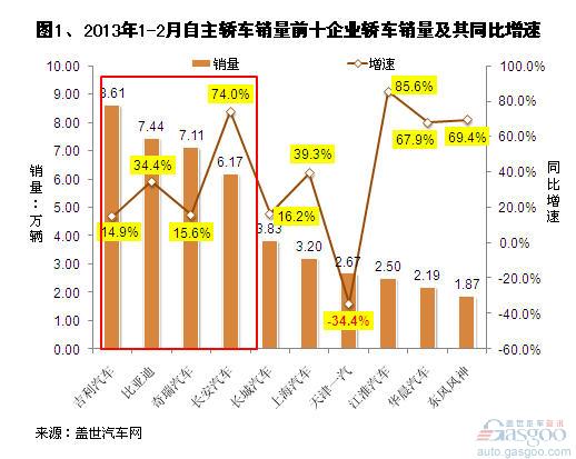 天津各大汽车品牌销量分析