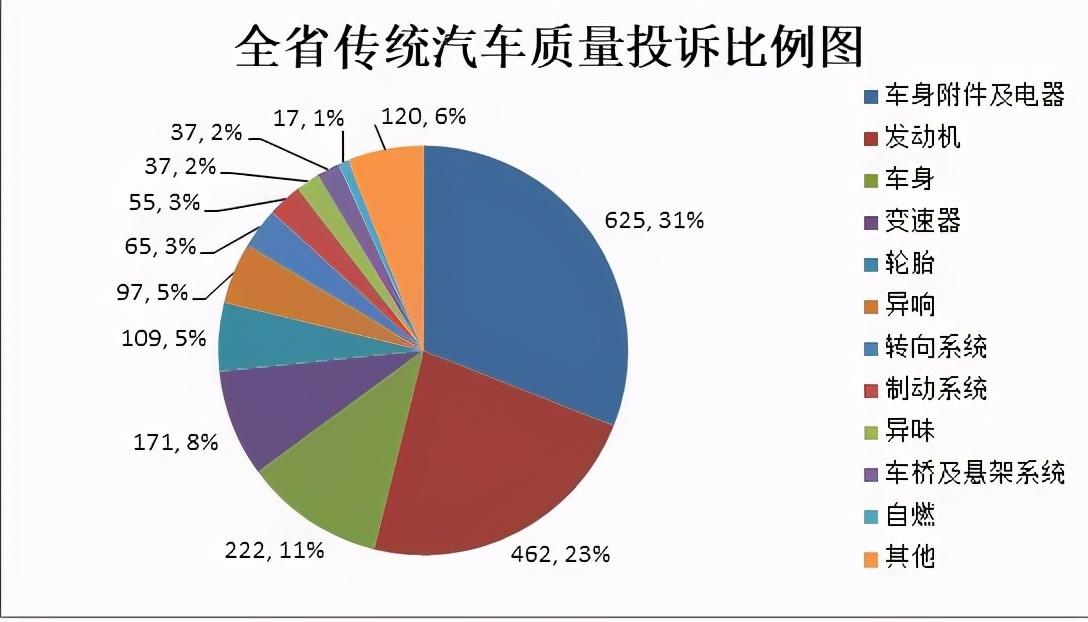 浙江汽车品牌投诉电话