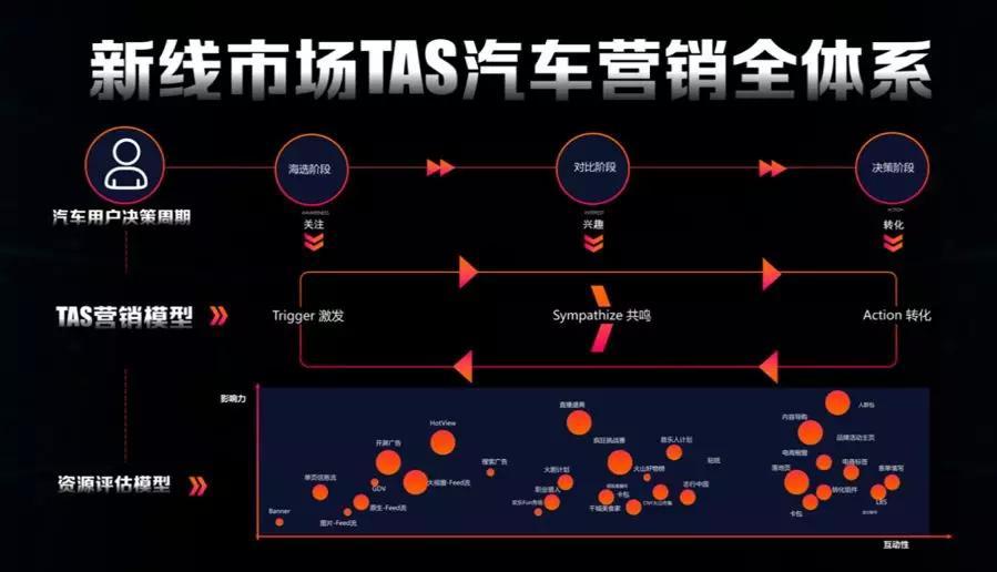 汽车品牌场景化营销，探索未来营销新趋势