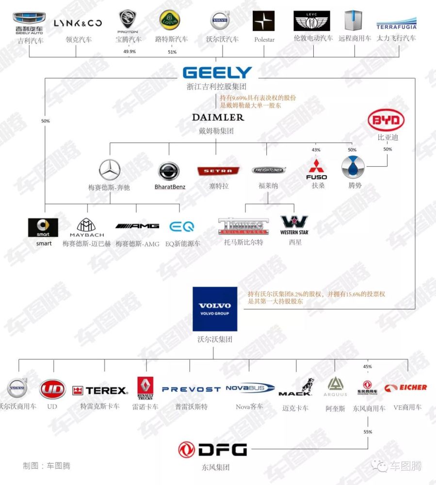 国外吉利汽车品牌介绍