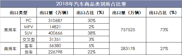 汽车品牌占比率表格