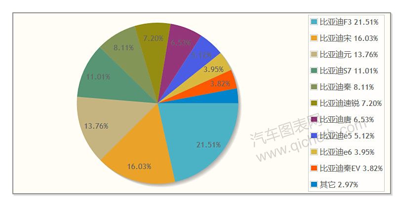 汽车品牌占比率表格