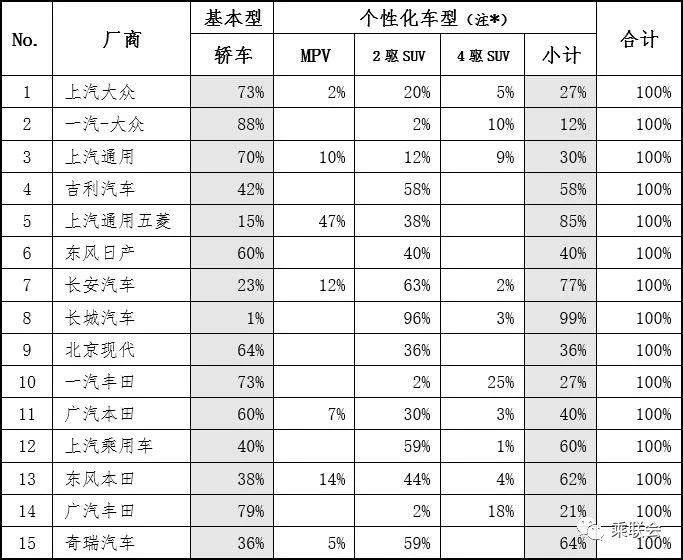 汽车品牌占比率表格