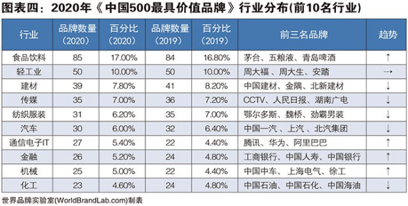 全球汽车品牌数量及其影响