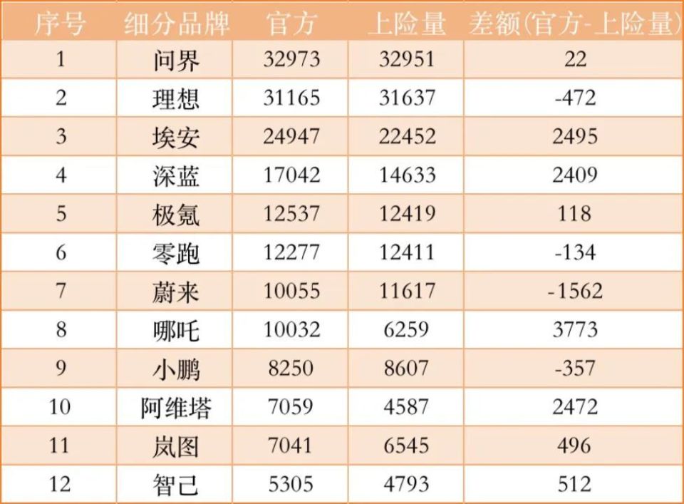 民营汽车品牌数量解析