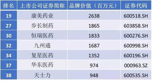 民营汽车品牌数量解析