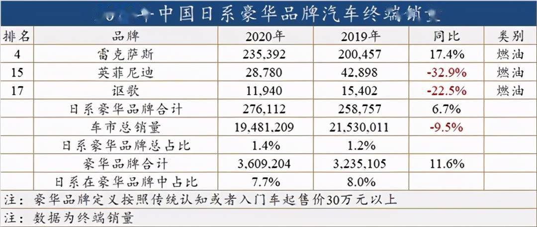 全国汽车品牌本土发音