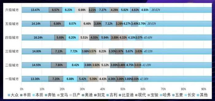 汽车品牌用户年龄划分，从18岁到60岁