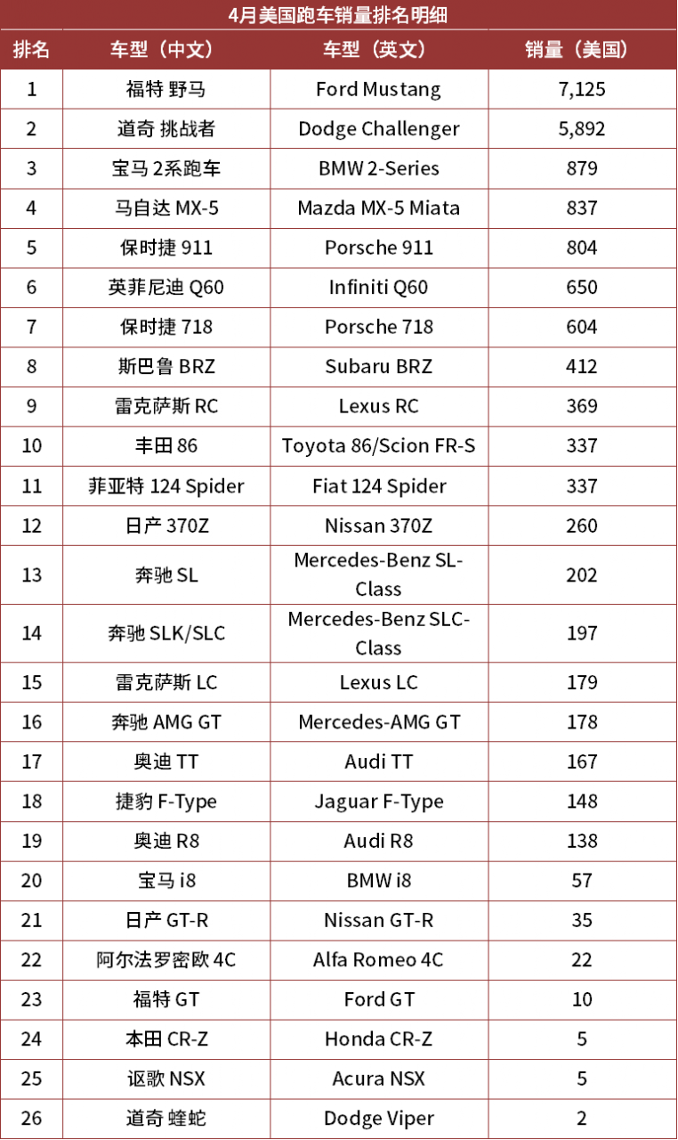 美国郊外汽车品牌排行